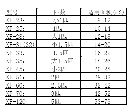 新县空调维修
